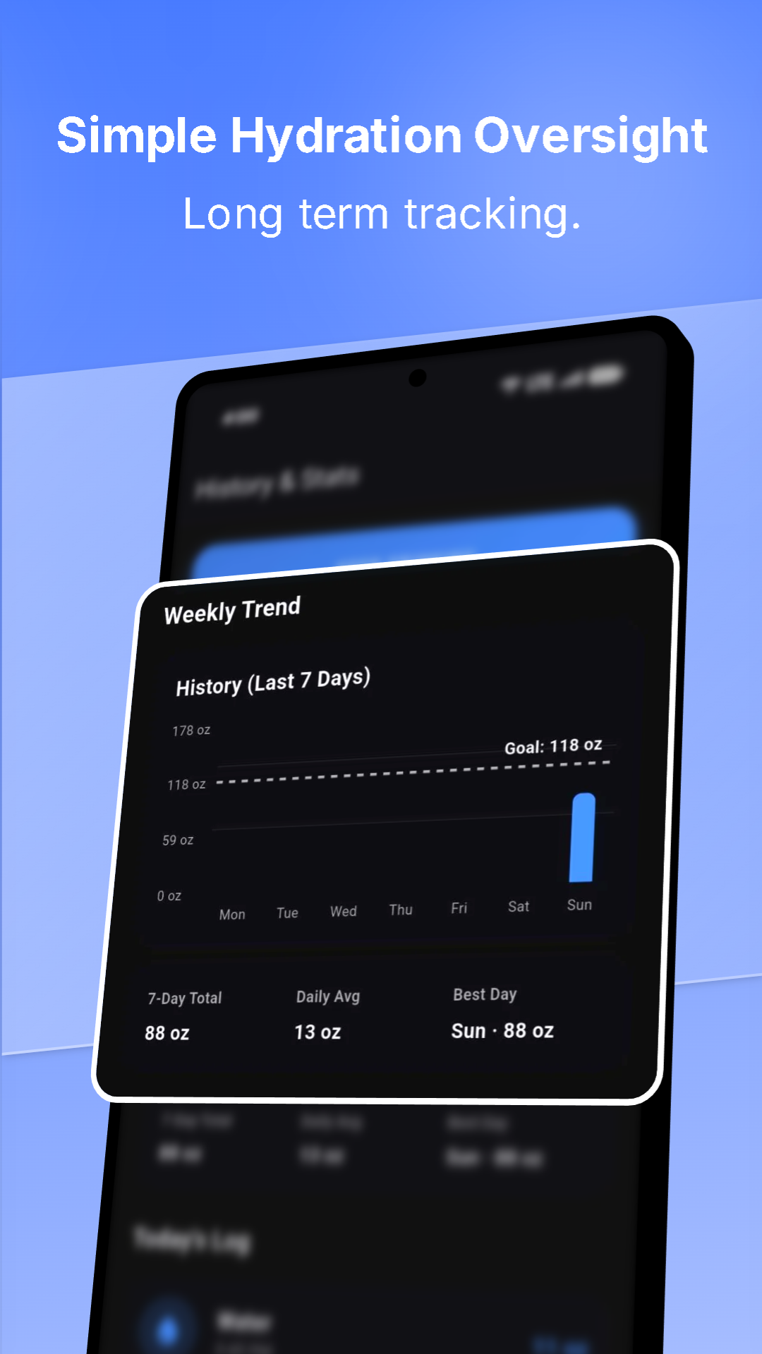 Sipsterra analytics screen